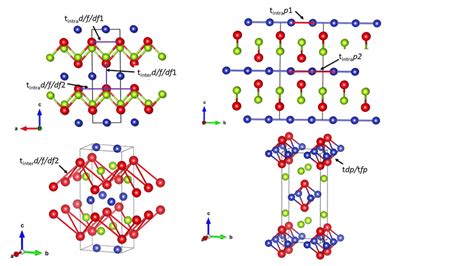 FIG. S1. TB hopping parameters in the conventional orthorhombic unit ...