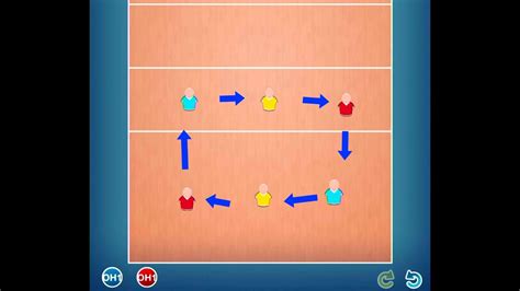 How Basic Volleyball Rotation Works - YouTube