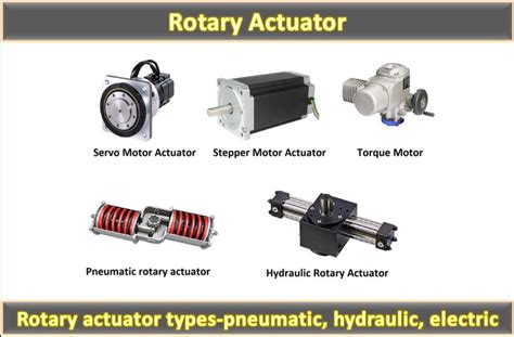 Rotary actuator | THE INSTRUMENT GURU