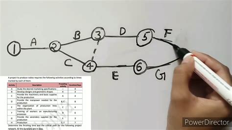 How to draw a CPM network diagram ||project networking - YouTube