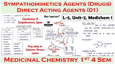 Classification of Sympathomimetic Agent/drugs | Direct Acting | L-5 U-2 | medicinal chemistry 4 ...