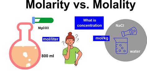 Difference Between Molarity and Molality - javatpoint