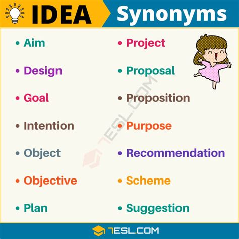 100+ Synonyms for "Idea" with Examples | Another Word for “Idea” • 7ESL