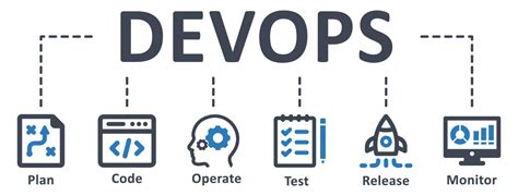 Devops icon - vector illustration . Devops, software, development, plan, code, build, test ...