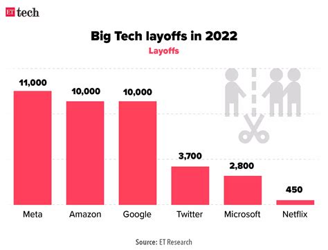 Tech Layoffs 2024 Reasons - Kylen Minerva