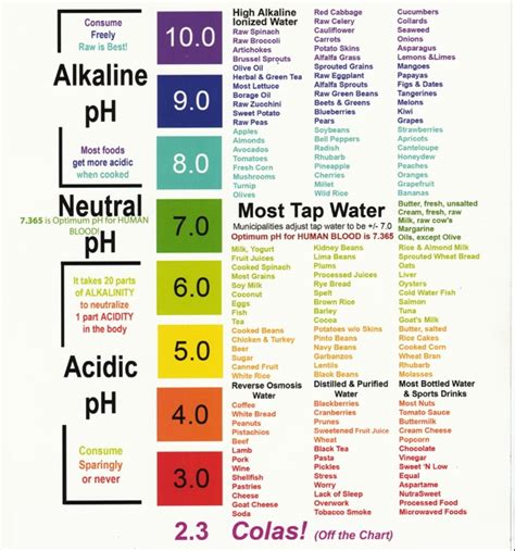 Alkaline Water Is The Secret To Optimal Health And Longevity! Alkaline Your Body Today!: PH Chart