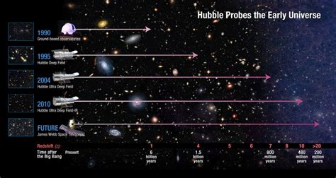 9+ James Webb Vs Hubble Picture Comparison | Hutomo