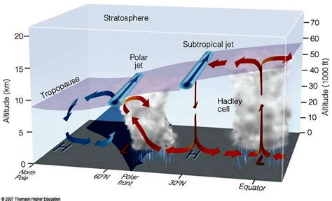 Jet Stream Formation : Photos, Diagrams & Topos : SummitPost