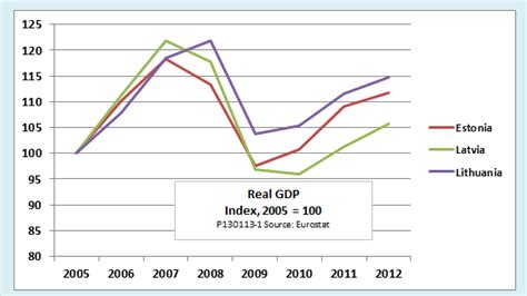 Can Lithuania's New Government Meet The Economic Challenges Ahead ...