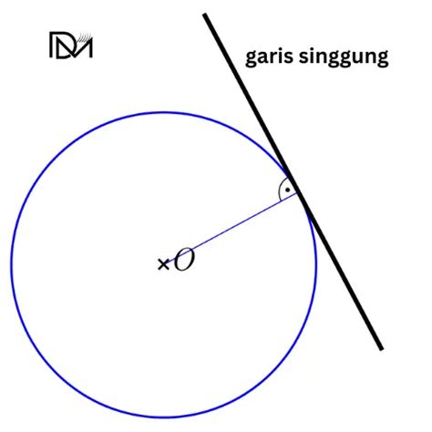 Garis Singgung Lingkaran, Persamaan , Rumus