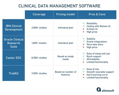 Clinical Data Management: Roles, Steps, and Software Tools | AltexSoft