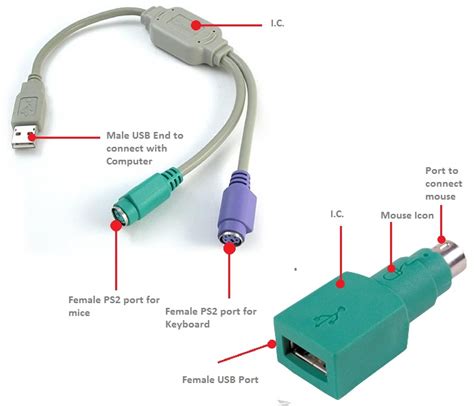 USB to PS2 Adapter to Use Your Old Mouse and Keyboard