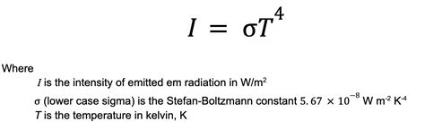 Stefan-Boltzmann Law – e=mc2andallthat