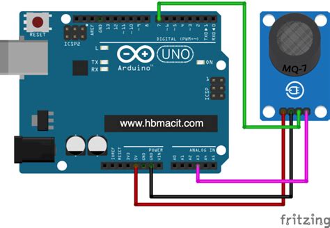 Arduino ile MQ-7 karbonmonoksit sensörü kullanımı – HÜSEYİN BİLAL MACİT