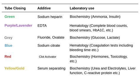 PPT Blood Collection, Equipment, Additives, And Order Of, 44% OFF