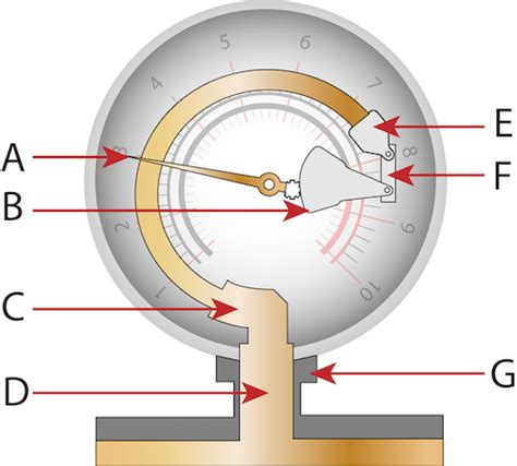 Boiler Pressure Gauge - Residential and Commercial | Tameson.com