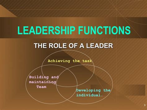 Leadership Ppt