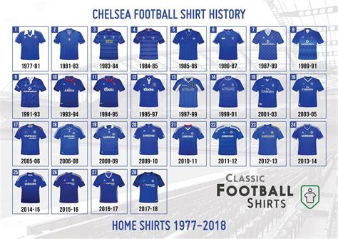 Chelsea FC Kit History | Chelsea, Chelsea football shirt, Chelsea fc wallpaper