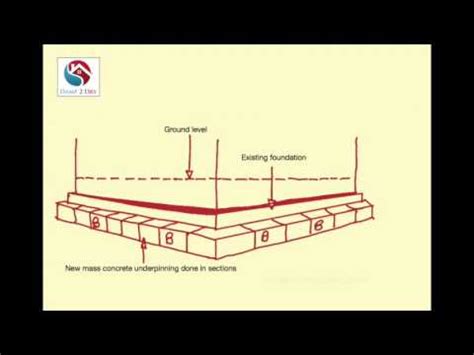 The underpinning process - YouTube