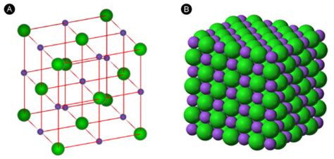 Ionic Crystal Structures | Chemistry for Non-Majors