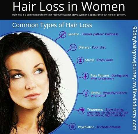 You can reverse hair-loss! Your desire for healthy hair + our fantastic ...