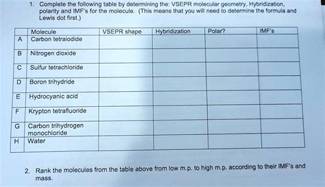 SOLVED: Complete the following table by determining the: VSEPR molecular geometry, Hybridization ...