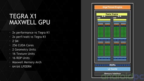 COMPARATIVA: NVIDIA Tegra X1+ Vs todos los SoC actuales