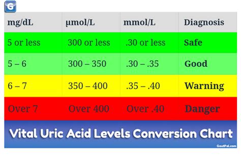 normal creatinine levels nhs Creatinine test blood tests urine level ...