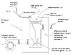 Homemade Waste Oil Furnace - HomemadeTools.net