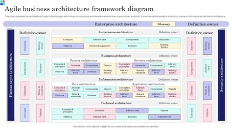 Enterprise Architecture Diagram