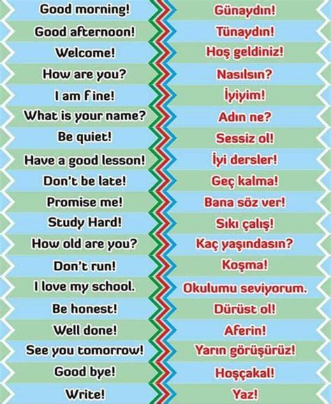 arabiclessons.info | Turkish language, Learn turkish, Learn turkish language