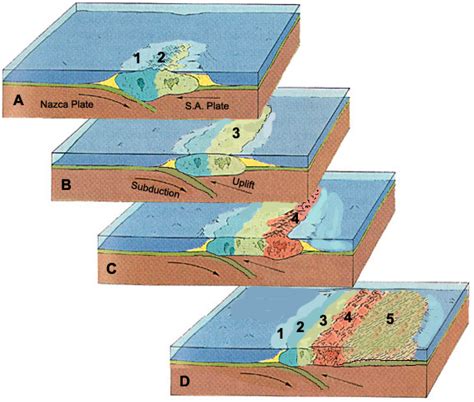 NephiCode: September 2012