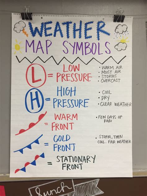 Weather Map Symbols Worksheet