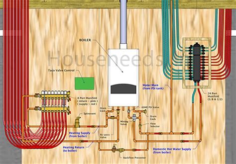 Pin on Home building | Radiant floor heating, Heating and plumbing ...