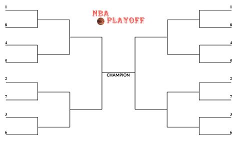 2025 NBA Playoff Bracket: Current Playoffs game format