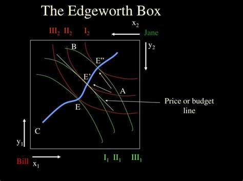 PPT - Edgeworth Box Analysis: Two Consumers PowerPoint Presentation, free download - ID:6714796