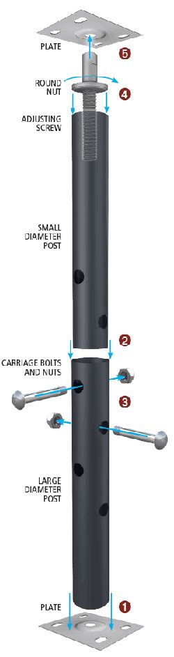 Jacks Installation Guide - Tiger Brand Jack-Post