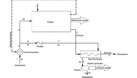 Block diagram of turbo-compound system | Download Scientific Diagram