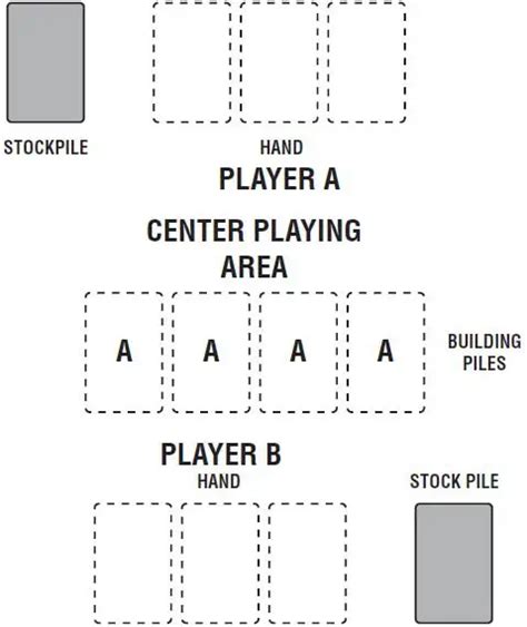 Skip bo rules game - bopqedig