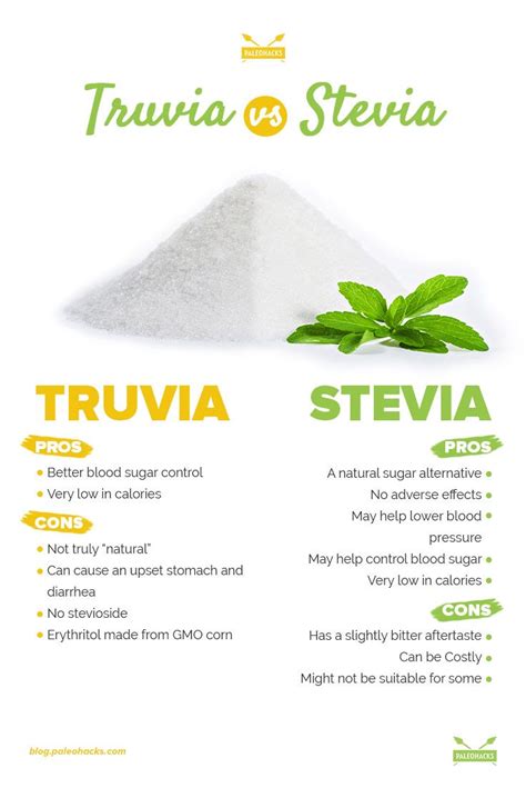 Truvia vs Stevia: Pros and Cons