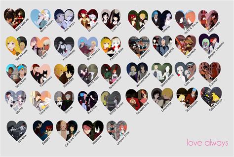 My Thoughts on Every RWBY Ship. by dcb2art on DeviantArt