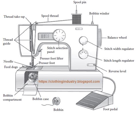 Juki Sewing Machine Parts Name | Reviewmotors.co