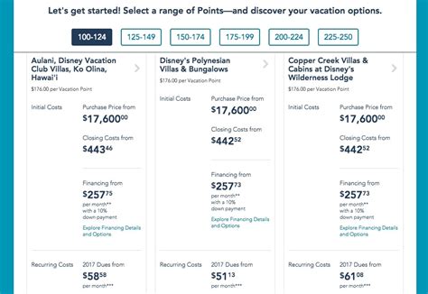 How we SAVE 50% on Disney Resorts with DVC Points - Disney Vacation Club