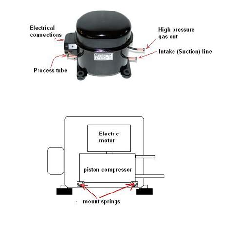 Fridge And Freezer Thermostats