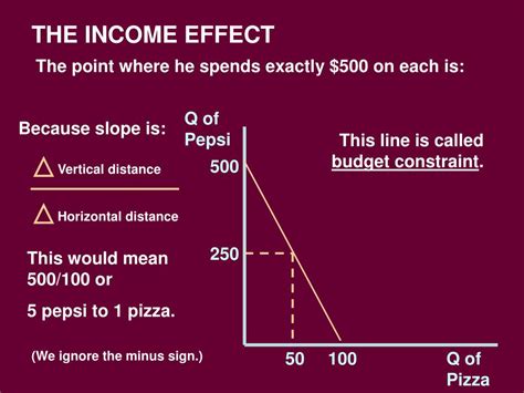 PPT - WHY DOES THE DEMAND CURVE SLOPE DOWNWARD? PowerPoint Presentation ...