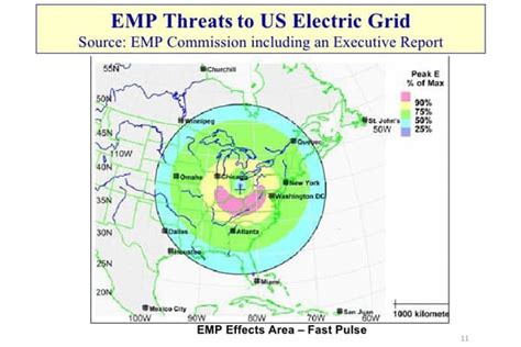 Electromagnetic Pulse (EMP) - What You Need to Know