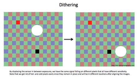 Dithering for optimal results with DSLR astrophotography | DSLR Astrophotography