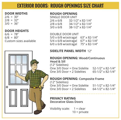 Door Rough Opening Chart