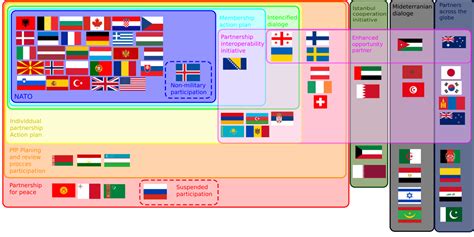 NATO allies and partners across the world : r/MapPorn