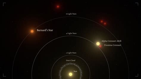 เป็นไปได้ที่จะมีโลกยักษ์ Barnard's Star b โคจรรอบดาวฤกษ์ที่ห่างจากเราเพียง 6 ปีแสง